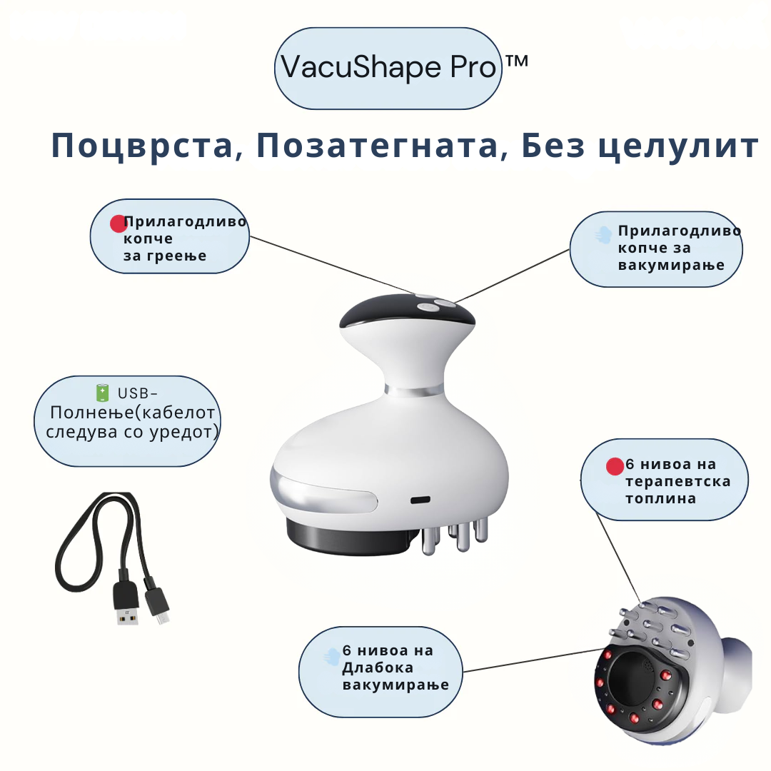 VacuShape Pro -Поцврста,Позатегната кожа
