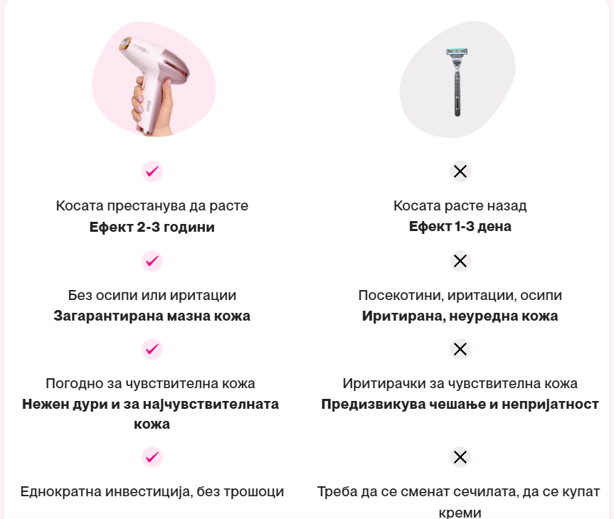 Фотоепилатор Hanul Shine® Pro X1®